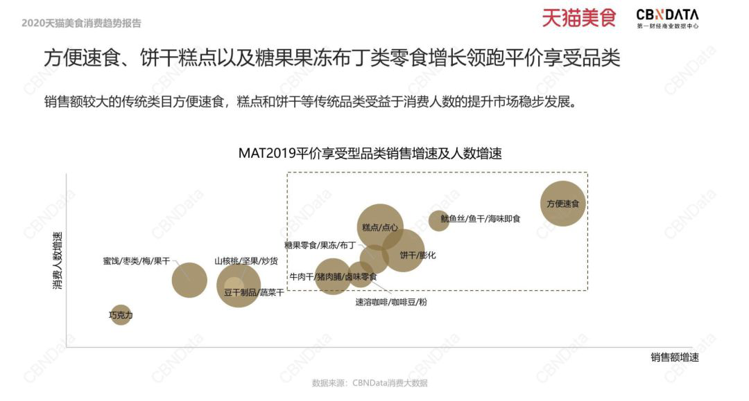 方便速食行業(yè)為何增速迅猛？“一人食”來為你解惑！